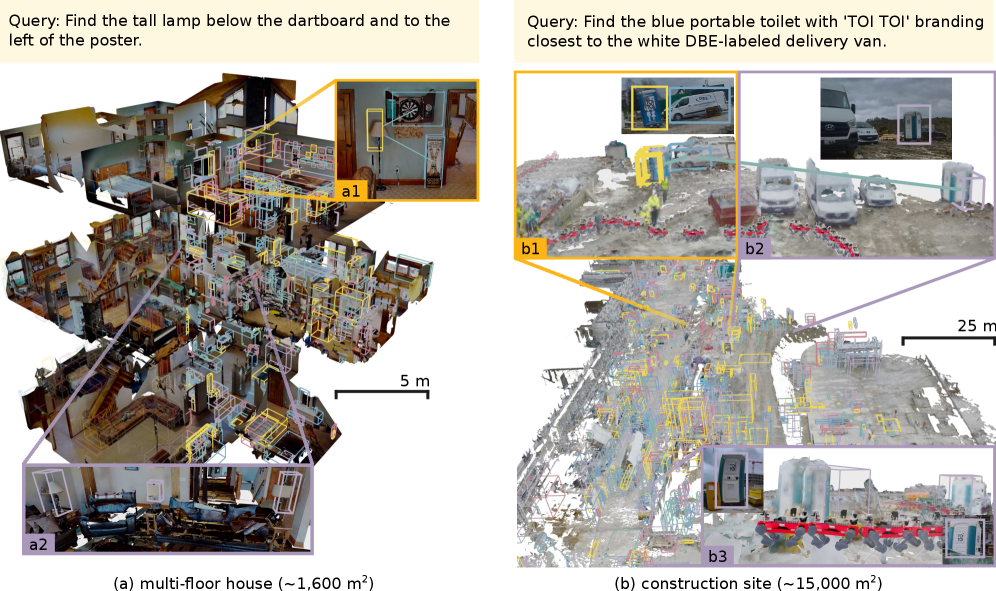 FARM relational spatial memory