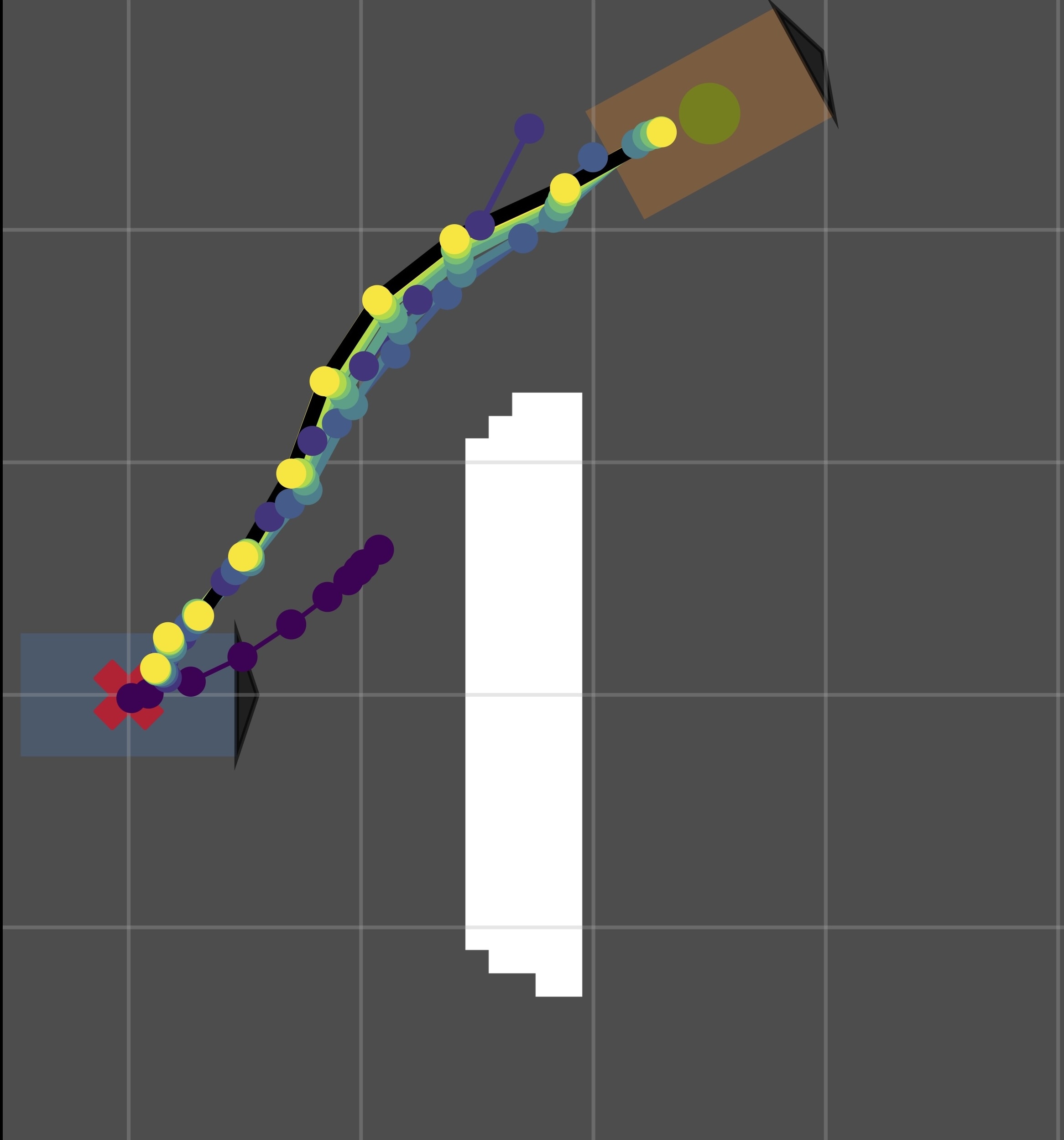 Reward Functions