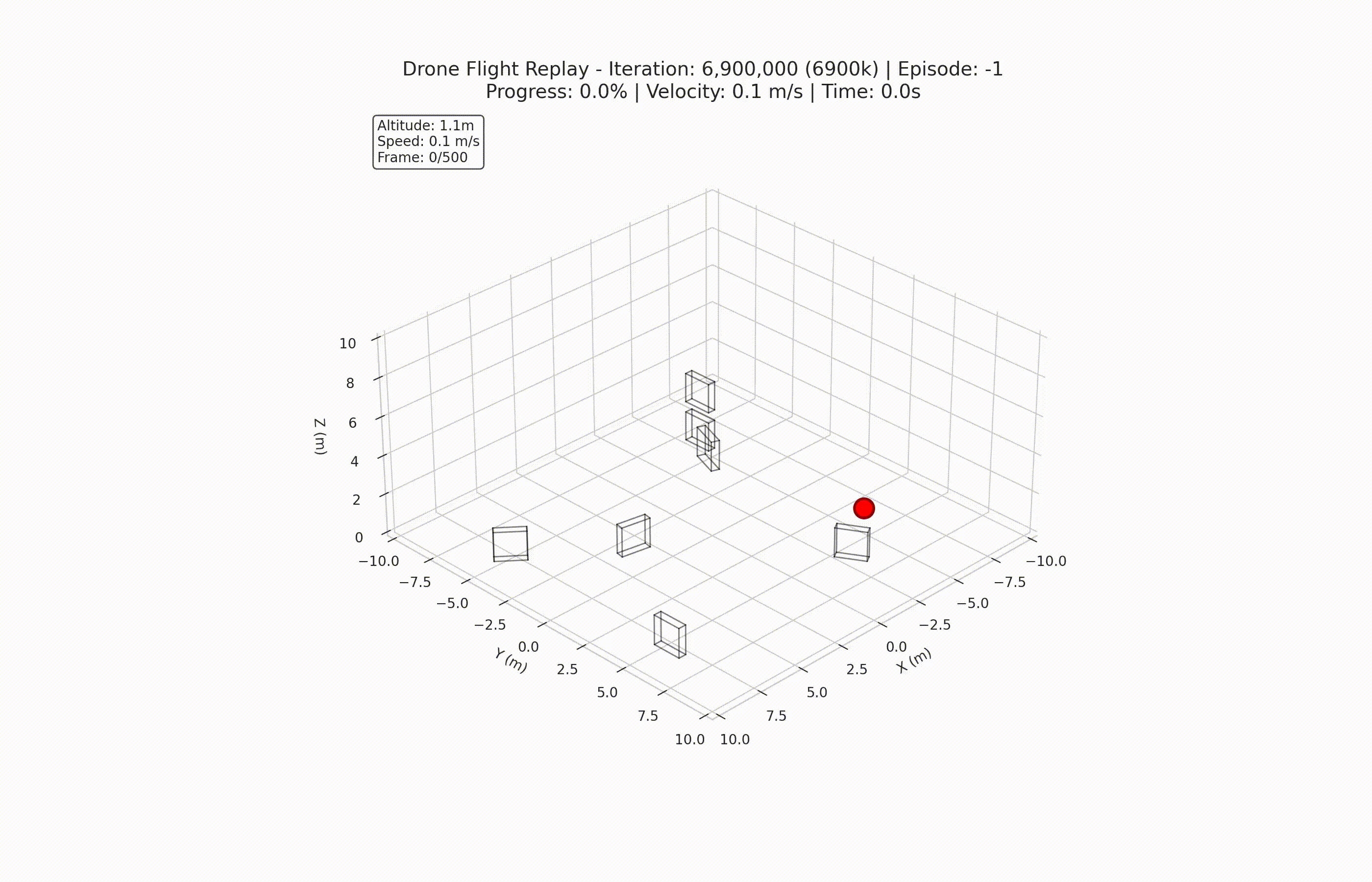 Drone Racing